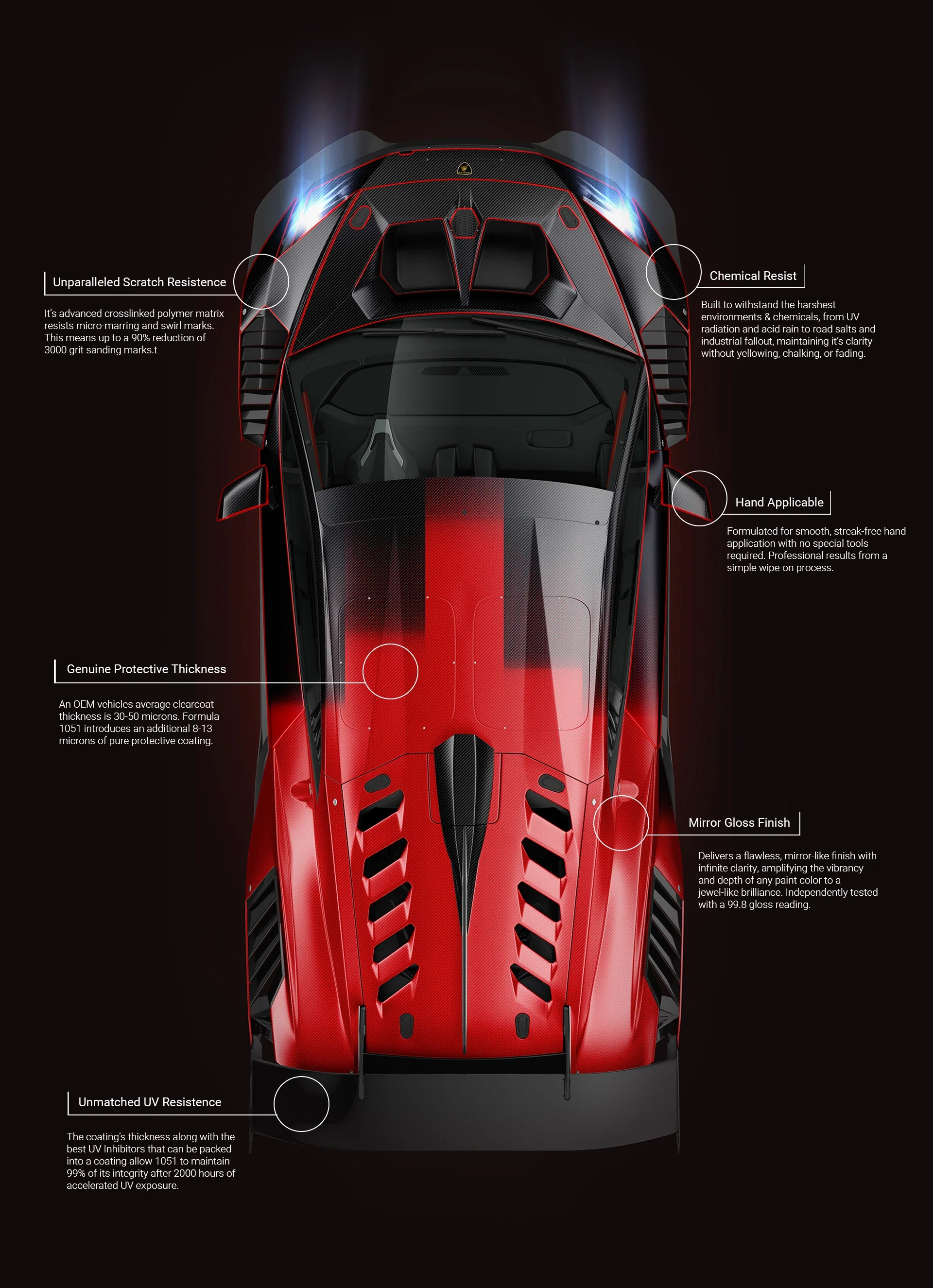 Avant Guard Formula 1051 protective coating feature highlights on a sports car